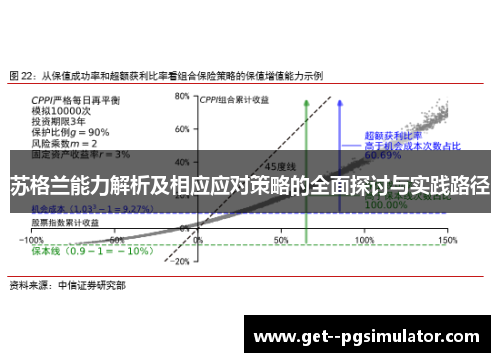 苏格兰能力解析及相应应对策略的全面探讨与实践路径